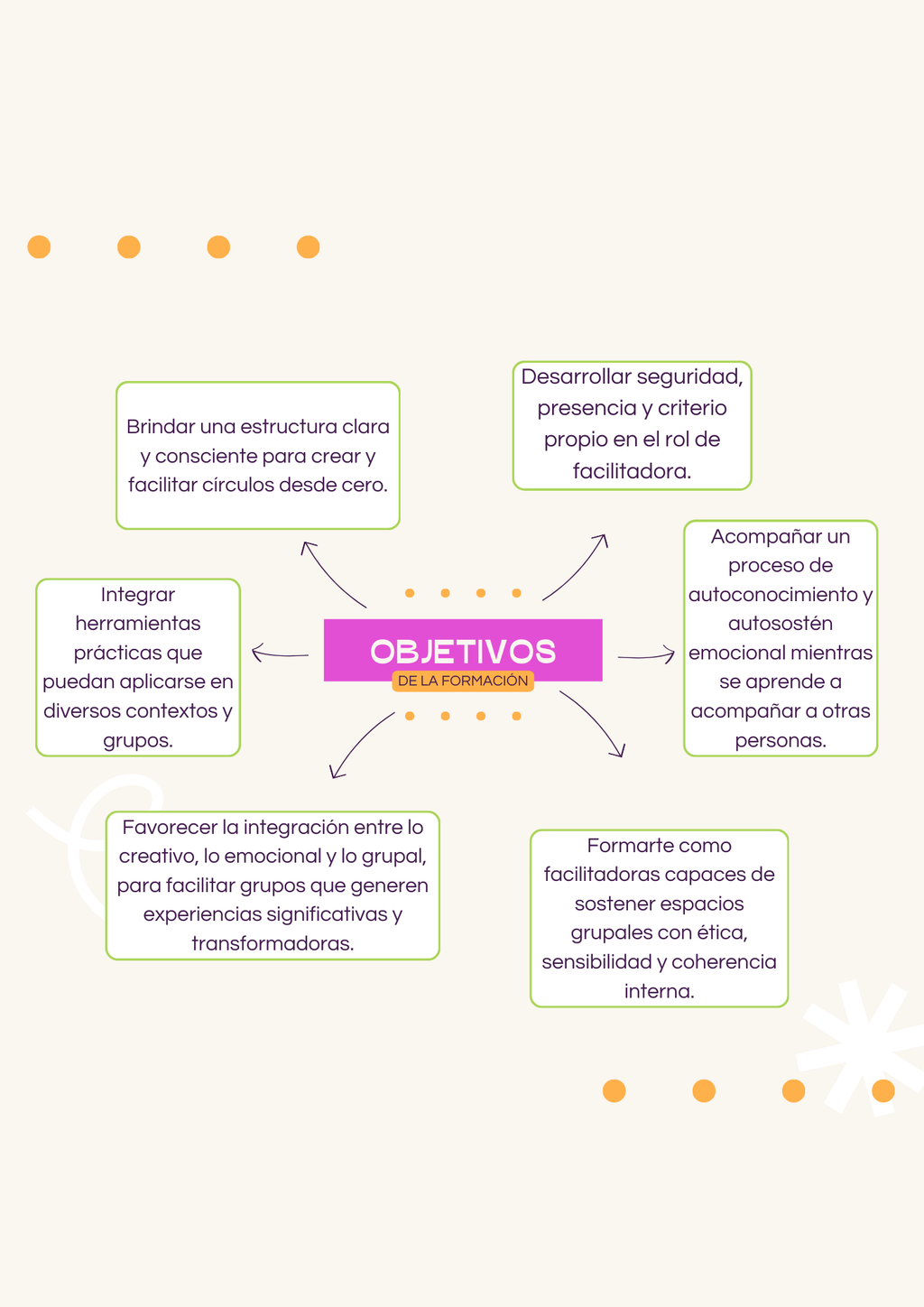 Formación en Arteterapia
