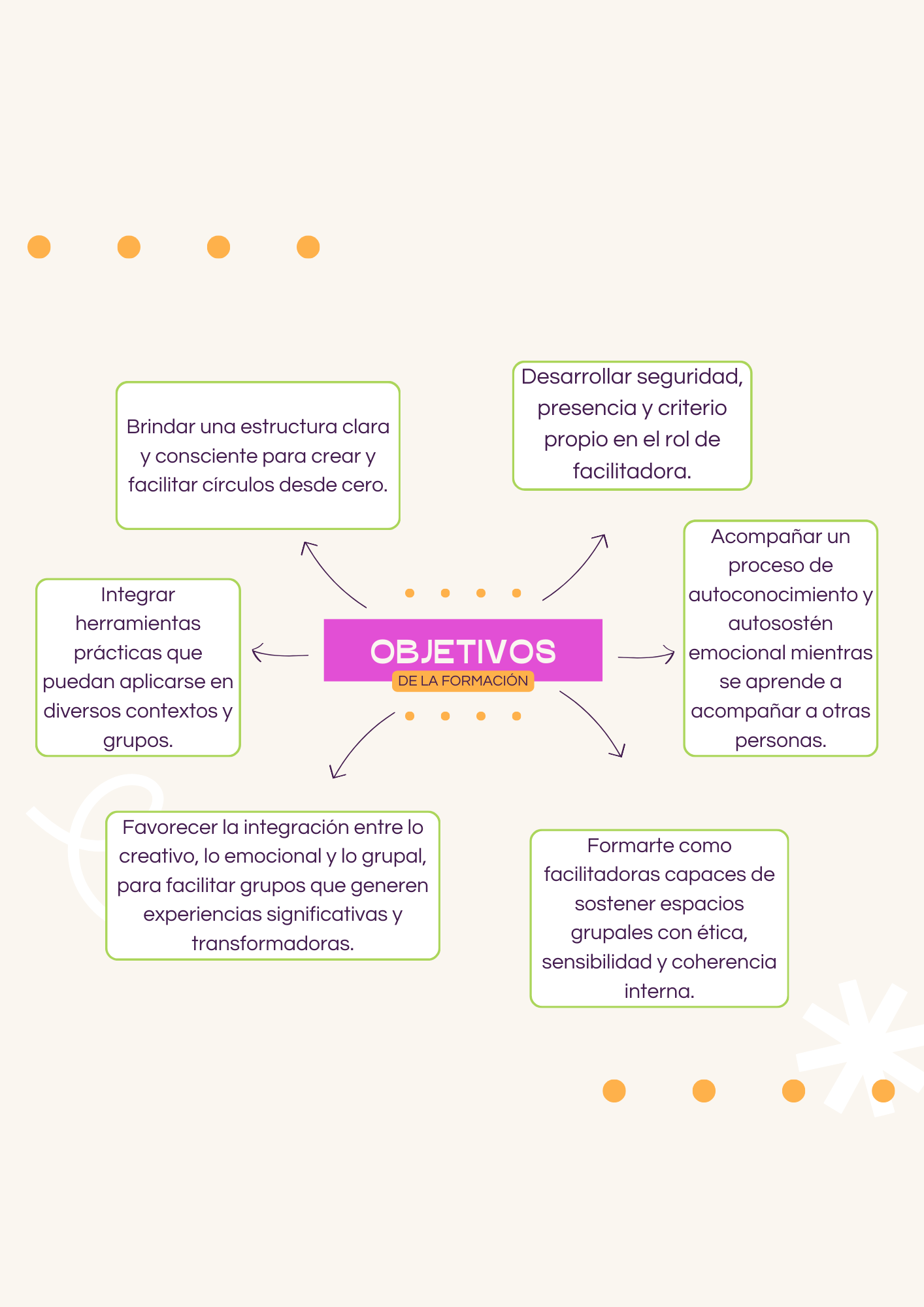 Formación en Arteterapia