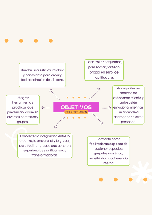Formación en Arteterapia