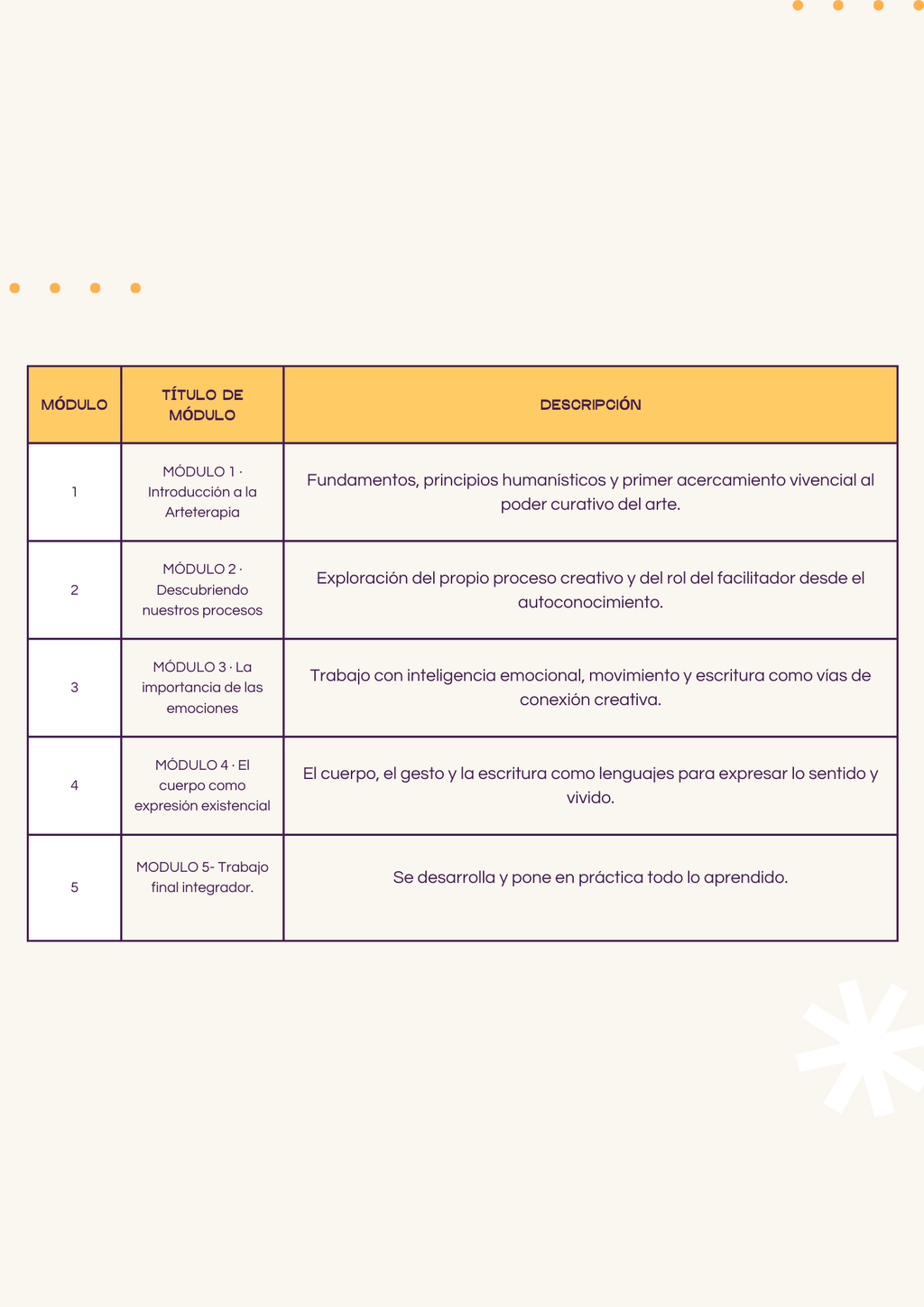 Formación en Arteterapia