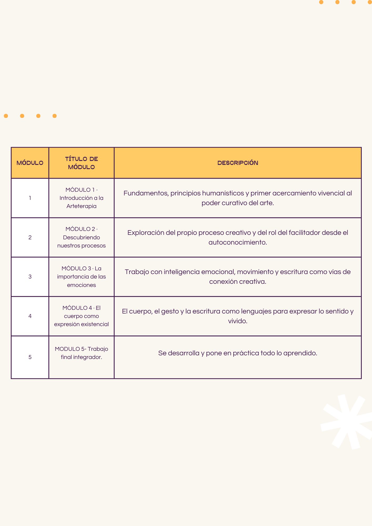 Formación en Arteterapia